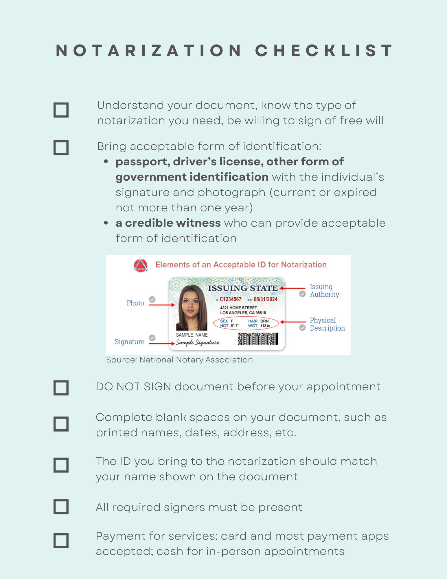 Notarization checklist showing 7 key requirements: understand your document type, bring valid ID (passport, driver's license, or government ID with photo and signature), use credible witness if needed, do not pre-sign documents, complete all blank spaces, ensure ID matches document name, have all signers present, and arrange payment. Includes sample ID diagram showing required elements like photo, signature, issuing authority, and physical description