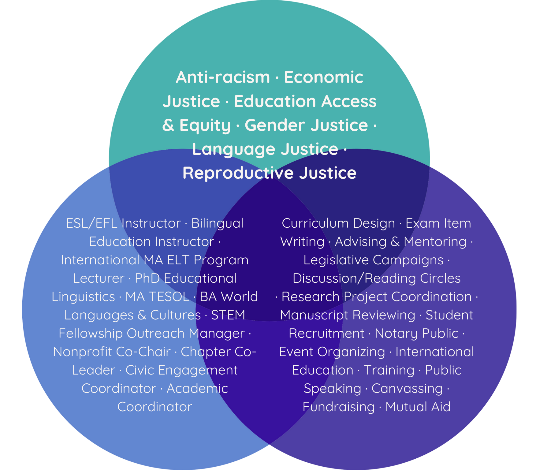 three converging circles that show anni's work